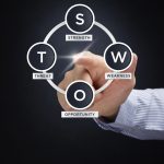 Analisi SWOT Spiegata: Sfruttare I Punti Di Forza, Superare I Punti Deboli E Cogliere Le Opportunità